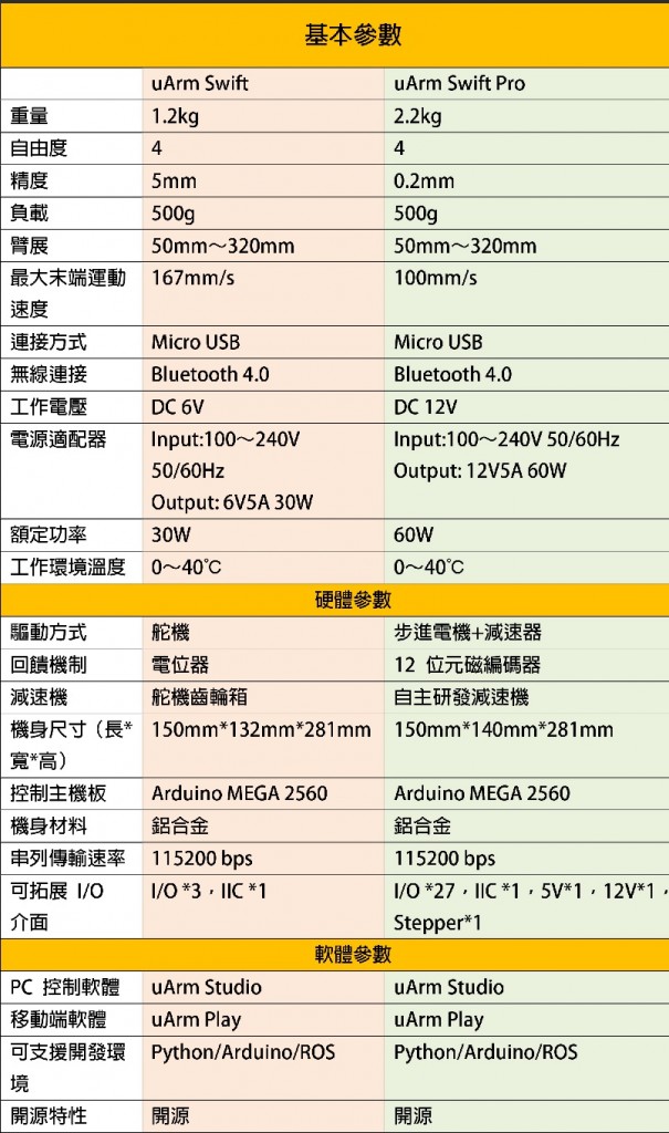 uArm-表格_40