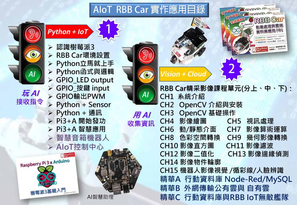 AIoT RBB_2